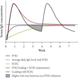 (PDF) New Frontiers in Subcutaneous Immunoglobulin Treatment