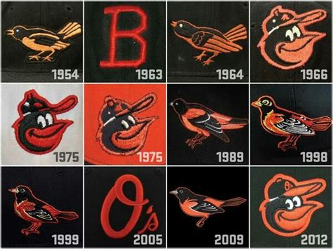 Baltimore Orioles orioles through the years | Baltimore orioles ...