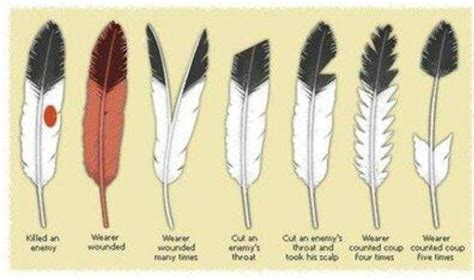 Counting coup. Native American Cherokee, Native American Tattoos ...