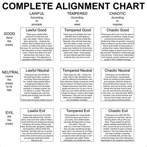 Dnd Alignment Chart Explained