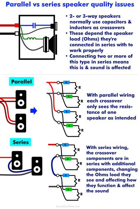 How To Wire Speakers In Parallel