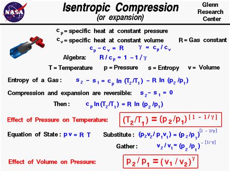 Isentropic Compression or Expansion