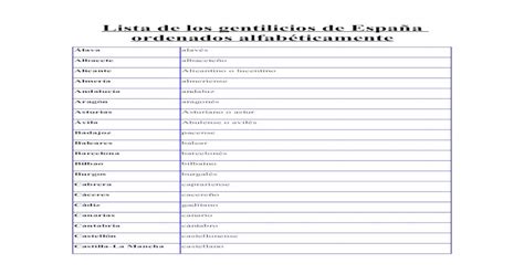 Lista de los gentilicios de España ordenados alfabéticamente