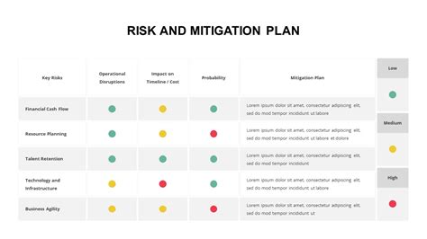 Risk and Mitigation Plan Template for Google Slides - SlideKit