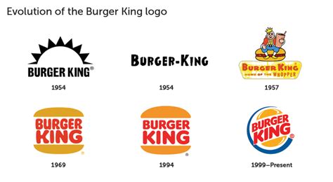 Evolution of the Burger King logo in 2022 | Famous logos, Logo ...