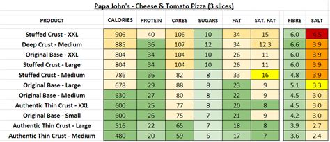 Papa John S Large Pepperoni Pizza Nutrition Facts - Bios Pics