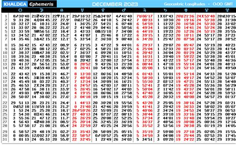 CyberWorld Khaldea - December 2023 - Online Ephemeris