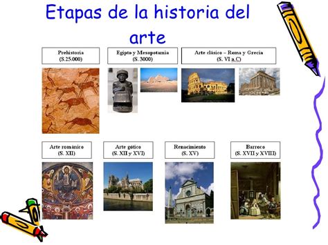 Etapas De La Historia Del Arte