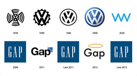 The Past and Future Evolution of Famous Brand Logos | Annie Lee's Blog