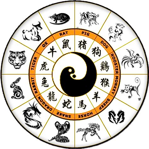 Each Chinese New Year welcomes not just a new beginning, but also a new Zodiac animal. And with ...