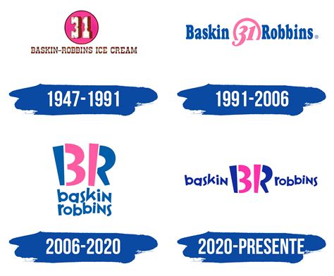 Logo De Baskin Robbins La Historia Y El Significado Del Logotipo La ...