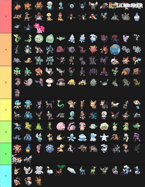 My Unova tier list. | Pokémon Amino