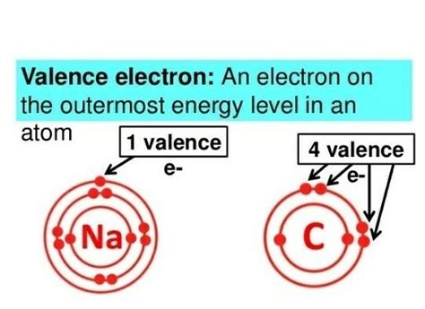 What is Valency?, Valencies of some metallic, nonmetallic elements and atomic groups | Science ...