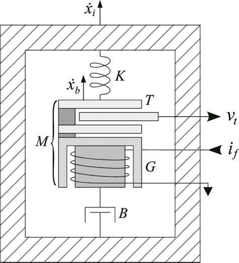 Mechanical schematic of an active inertial sensor | Download Scientific ...