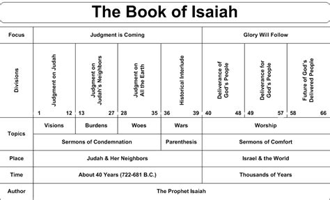 Image result for Isaiah 7:7-9 | Isaiah bible study, Isaiah bible, Book ...