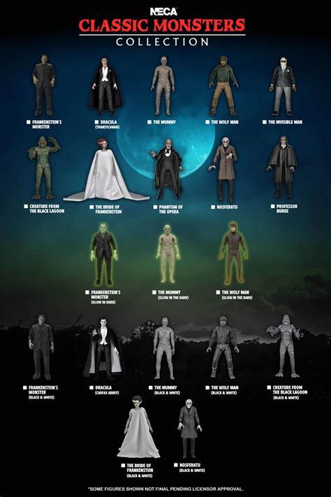 NECA Universal Monsters/Classic Monsters Visual Guide - Action Figure Fury