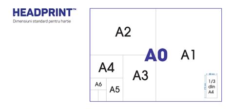 Dimensiuni standard pentru hartie - format A si format B - tip de dimensiuni - A1, A2, A3, A4