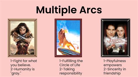 The 4 Basic Types of Character Arcs (with Examples & Variations) ~ September C. Fawkes - Editor ...