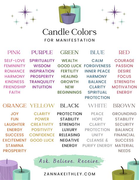 Candle Color Meaning Stock Chart