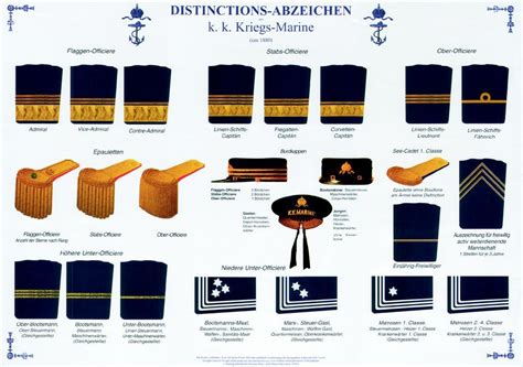 Imperial Navy insignia Navy Uniforms, Military Uniforms, Navy Insignia, Habsburg Austria ...