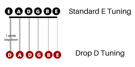 65 Popular & Easy Songs in Drop D Tuning (2023 With Tabs) - Guitar Lobby