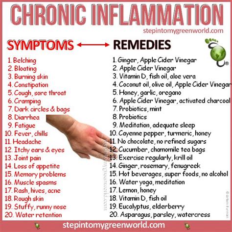 Pin on Lupus & Rheumatoid Arthritis Relief Remedies &Diet & Symptoms