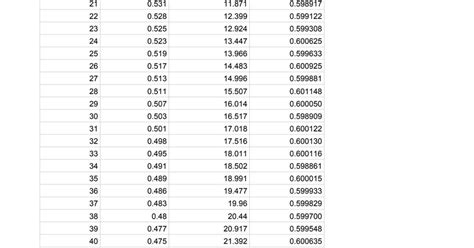 Pity Genshin Impact Chart