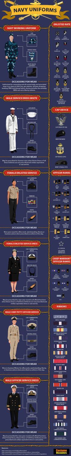 Ranks and uniforms of the Navy Air Force and Army of Australia