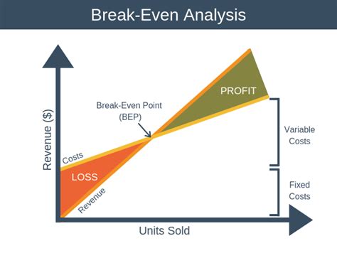 BREAK EVEN ANALYSIS GRAPH - COMMERCEIETS