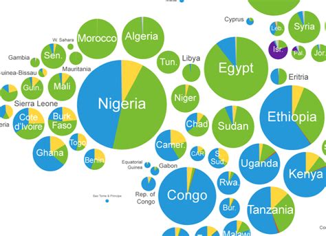 A Visual Map of the World's Major Religions (and Non-Religions) | Open ...