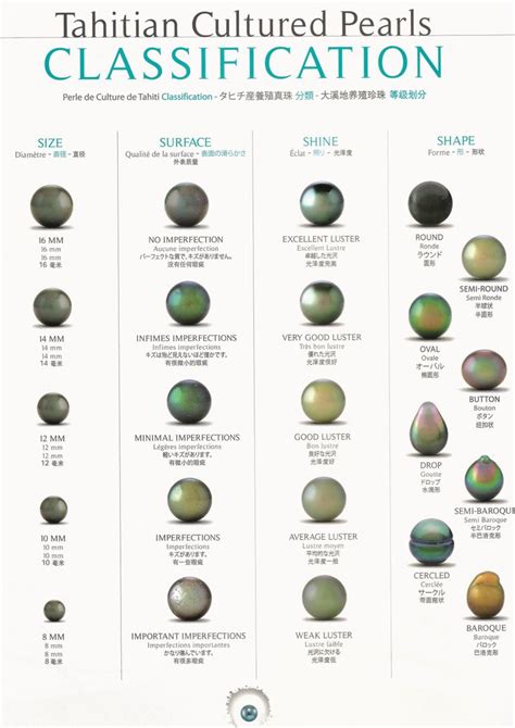 Pearl Identification Chart