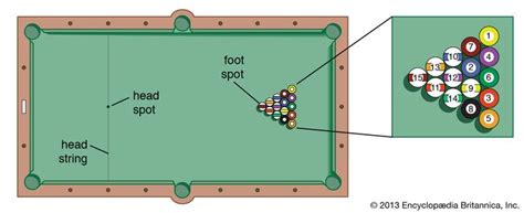 Billiards - Pocket billiards, or pool | Britannica