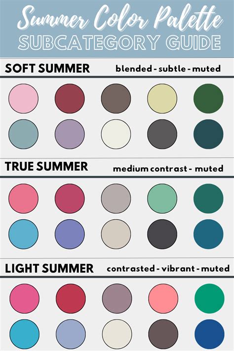 How to Dress for a Summer Color Palette - Lauryncakes