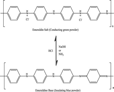 Figure 2.1 from SYNTHESIS AND CHARACTERIZATION OF ORGANIC- INORGANIC ...