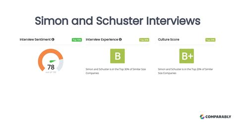 Simon and Schuster Interviews | Comparably