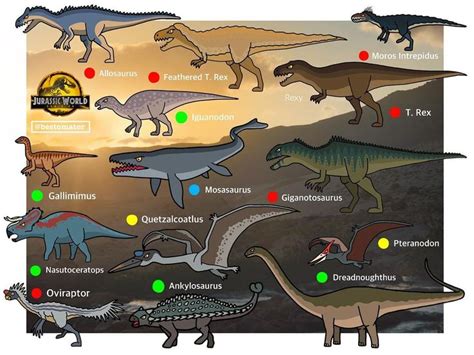 Bestomator on Instagram: “These are all of the dinosaurs in the Jurassic World: Dominion IMAX ...