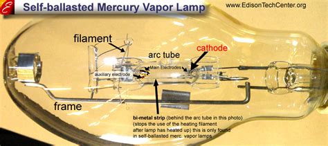 The Mercury Vapor Lamp - How it works & history