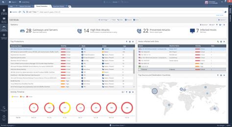 Top 7 Best Network Firewall Software tools 2022