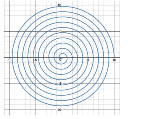 How To Graph Parametric Equations On Desmos