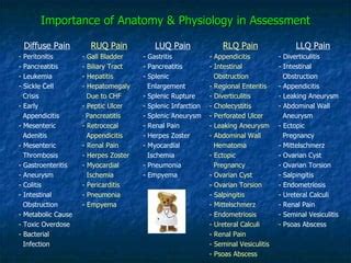 TAEM10: Acute Abdomen - Nurse | PPT