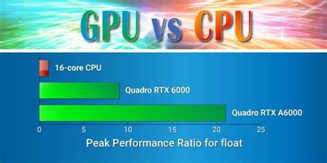 GPU vs CPU at Image Processing. Why GPU is much faster than CPU?