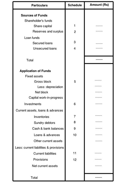 Balance Sheet Format For Proprietorship Business In Excel Projected ...