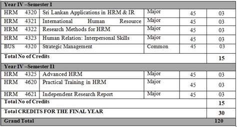 Curriculum Before 2016 - Department of Human Resource Management