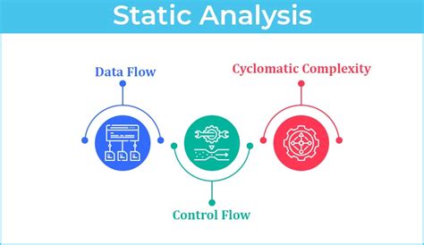 What is Static Testing : What You Need to Know! - TatvaSoft Blog