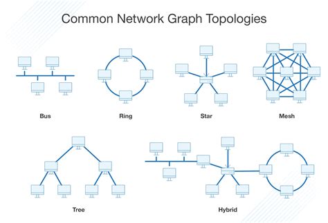 Network Graphs + 4 Best Network Graphing Tools - DNSstuff