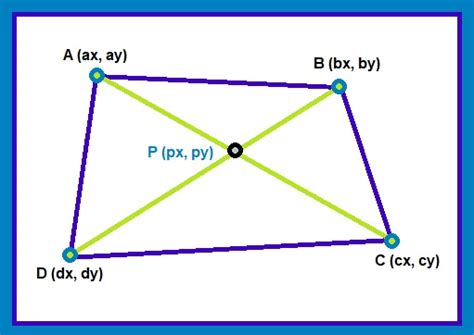 Eddie's Math and Calculator Blog: Geometry: The Intersection Point of a Quadrilateral