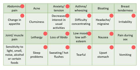 Menstrual cycle symptoms