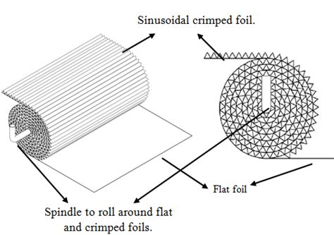 Fabrication of metal monoliths by rolling | Download Scientific Diagram