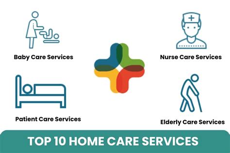 Top 10 Home Care Services in Hyderabad | Medintu