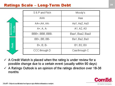 Ratings Scale - Commercial Paper S&P Fitch Moody's A-1 F-1 P-1 A-2 F-2 P-2 A-3 F-3 P-3 B through ...